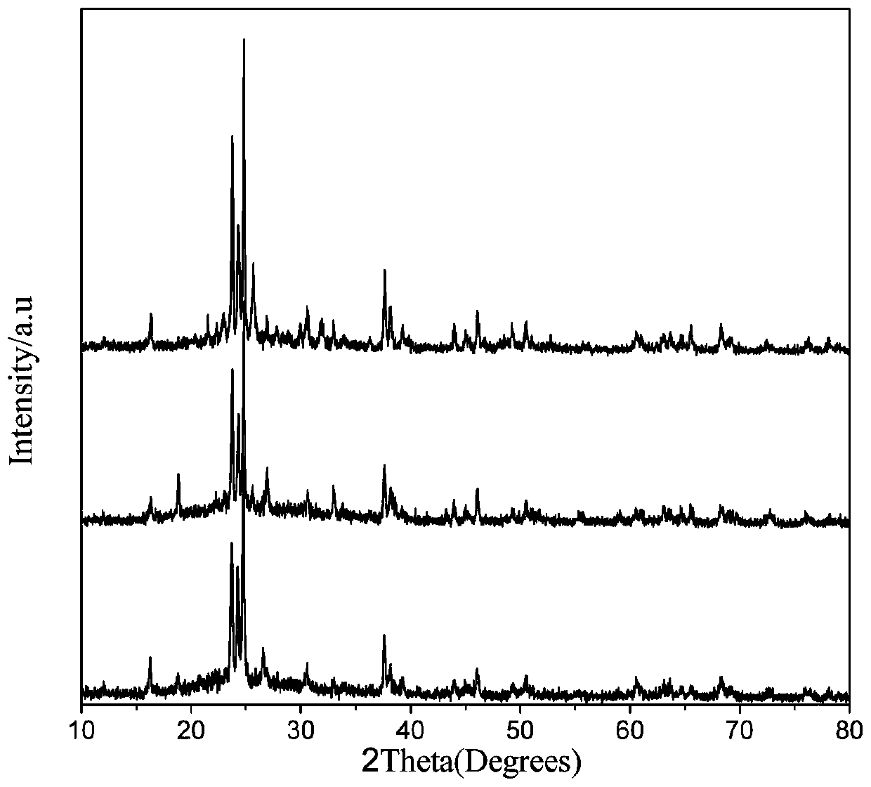 高強度抑菌骨傳導(dǎo)二硅酸鋰玻璃陶瓷及其制備方法