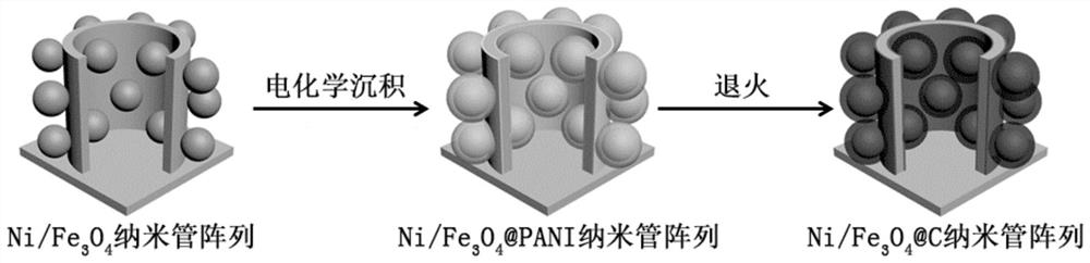 三維鎳納米管陣列及其制備方法、鋰離子電池及應用