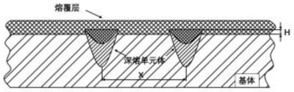 一種含釘扎結構強化層的鋁基金屬仿生表面及其制備方法