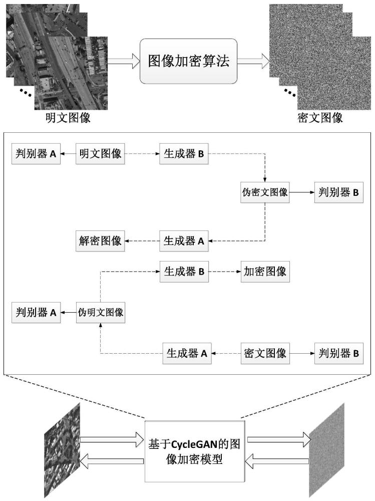 基于循環生成對抗網絡的學習型數字圖像加密解密方法