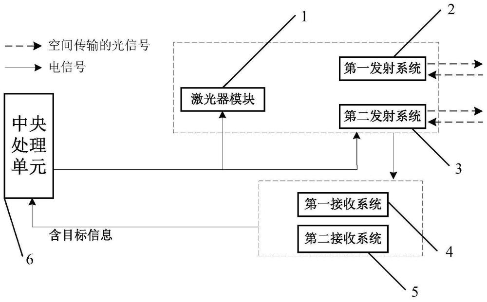 基于多面陣APD陣列的復合模式激光雷達成像系統