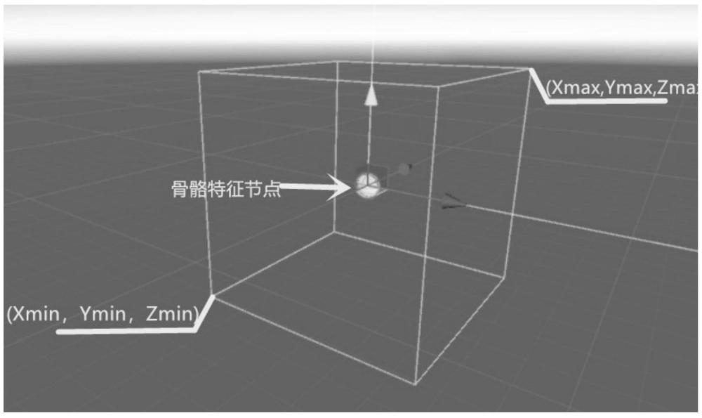 一種基于骨骼節點信息的手勢空間域匹配方法