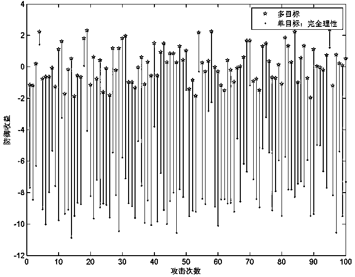 云計算環境下基于攻擊預測的虛擬機監控資源分配方法
