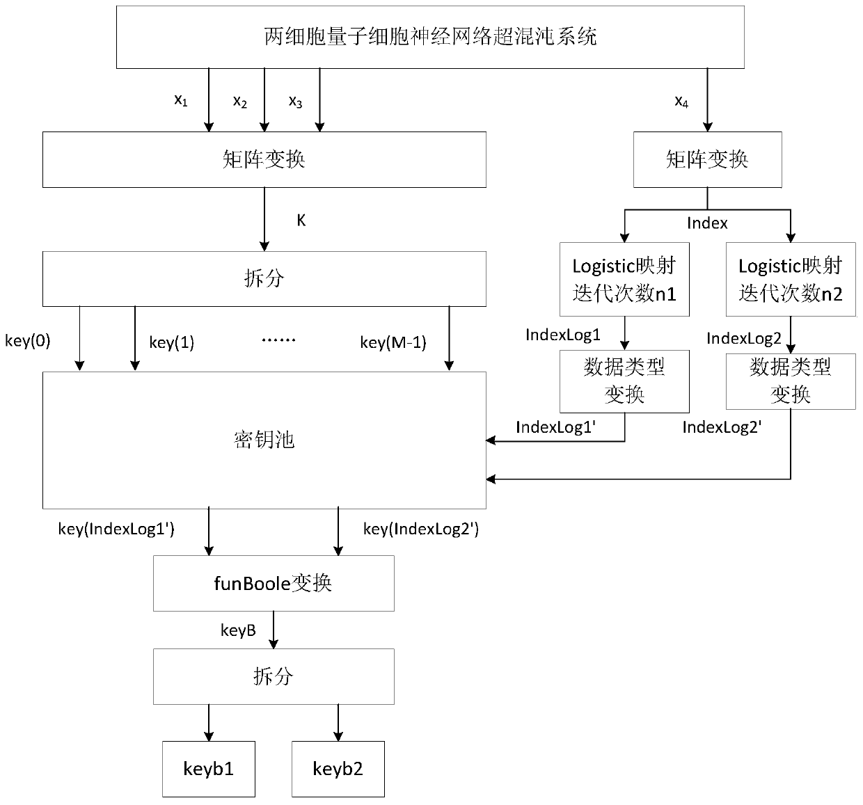 基于量子細胞神經網絡的視頻混沌加密方法