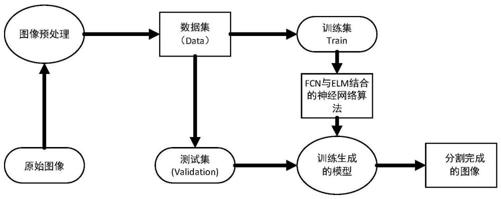 一種基于FCN和ELM結(jié)合的發(fā)動機(jī)主軸承蓋圖像分割方法