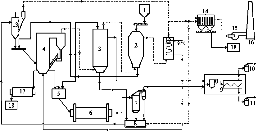 一種油頁巖干燥、加熱、煉油、半焦燃燒一體化工藝
