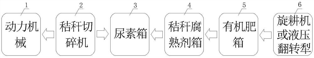 一種半干旱區(qū)多功能玉米秸稈還田機