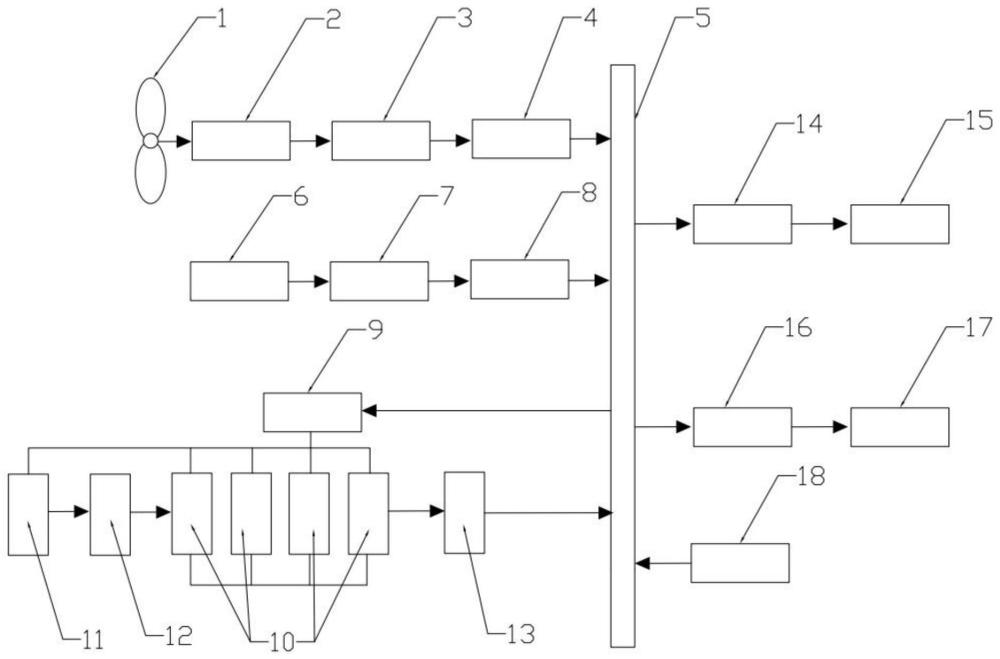 一種風、光、燃料電池多能互補混合發電系統及方法
