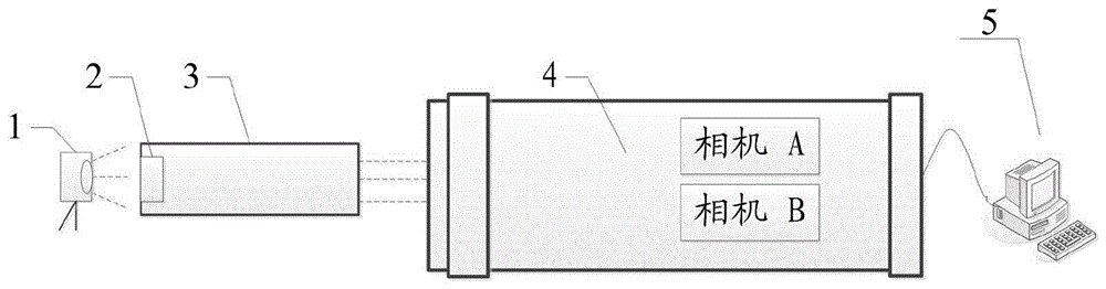 一種非共軸成像的圖像配準(zhǔn)裝置、圖像配準(zhǔn)方法及系統(tǒng)