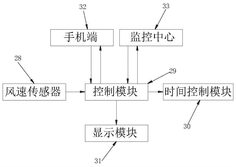 一種塔式光伏跟蹤發電裝置