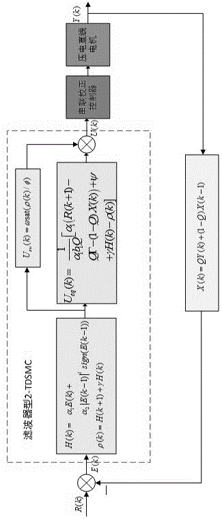 壓電直線電機的濾波器型二階終端離散滑模控制器設計方法