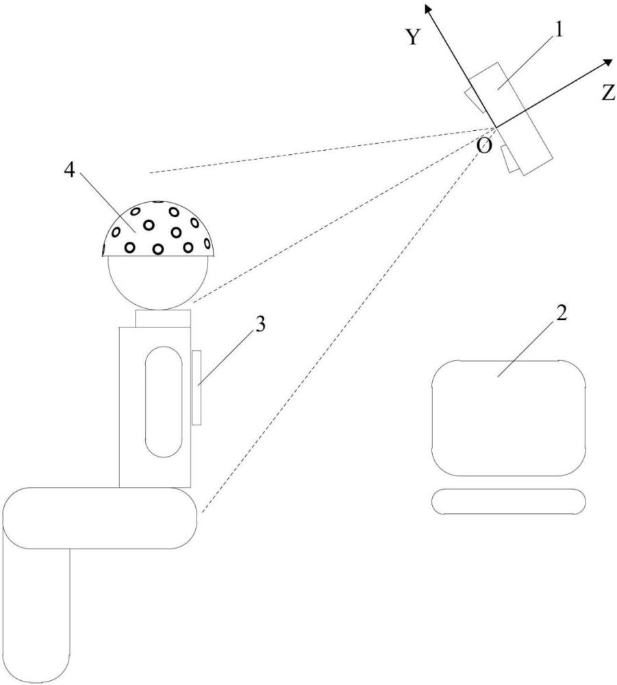 一種脊柱活動(dòng)度測量系統(tǒng)及方法