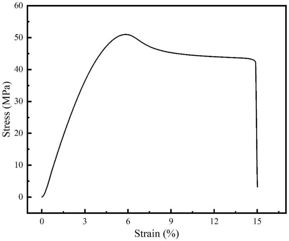 一種高韌性、高剛性透明ABS樹脂及其制備方法與應用