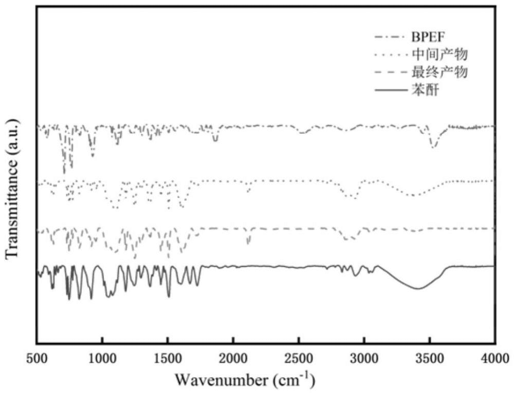 一種高聚物基分散劑及其制備方法和在制備碳納米管分散液中的應用
