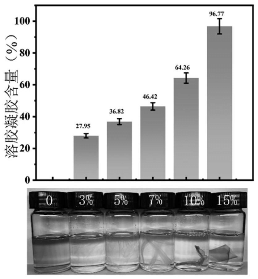 一種溴乙氧基柱[5]芳烴/氨基磺化聚芳醚酮砜交聯膜的制備方法