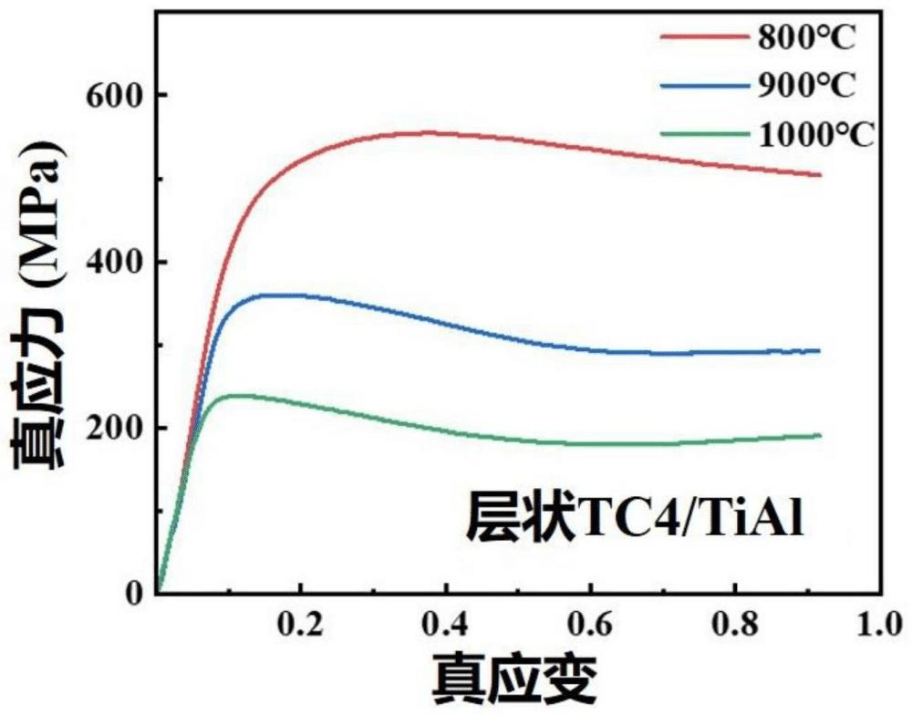 一種層狀結構鈦合金增強TiAl基復合材料及其制備方法與應用