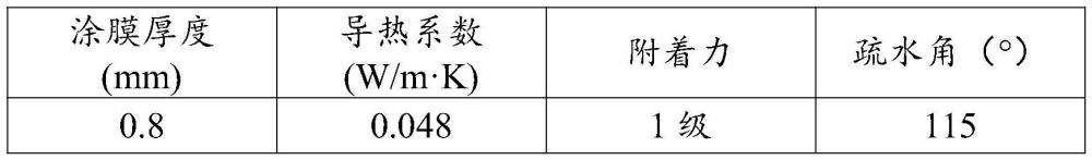 一種疏水改性氣凝膠復合環氧樹脂隔熱水性涂料及其制備方法