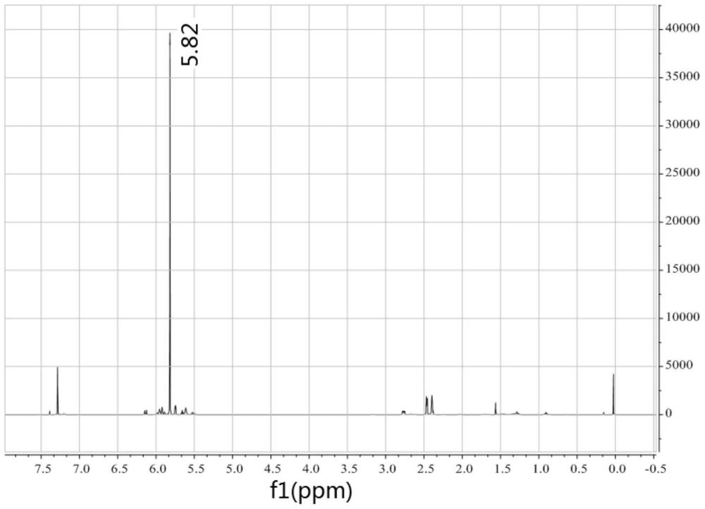 一種環辛四烯的合成方法