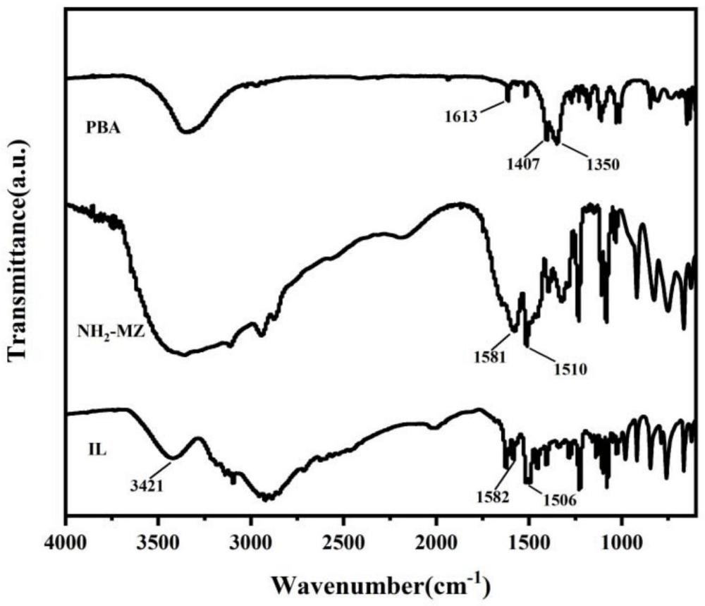 一種離子液體改性環(huán)氧樹脂、碳纖維拉擠復(fù)合材料及其制備方法