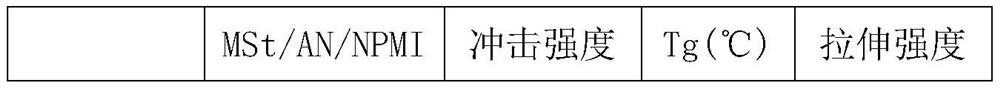 一種三元共聚物及其制備方法和應用