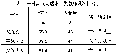 一種高光高透水性聚氨酯樹脂的制備方法