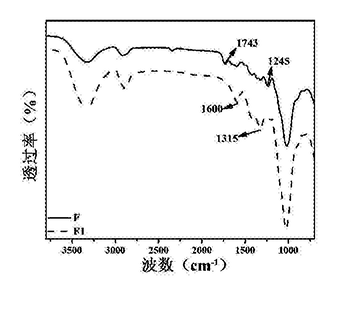 一種天然纖維復合材料及其制備方法
