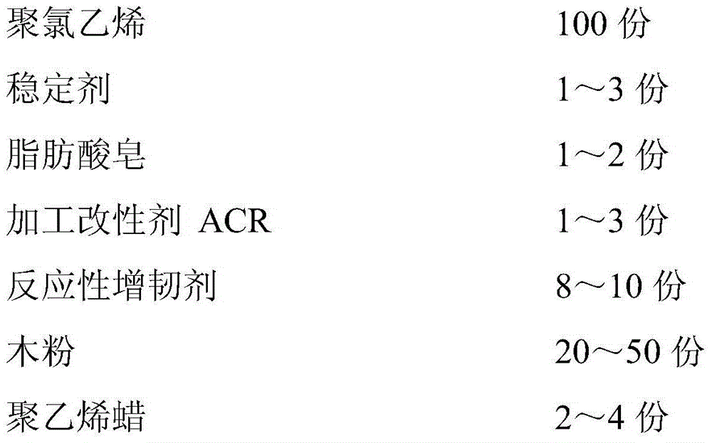 一種PVC基木塑復合材料及其制備方法