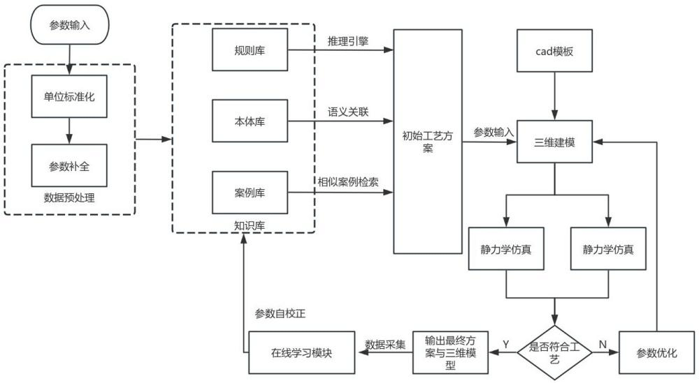 一種基于知識(shí)工程的軸類零件自動(dòng)校直機(jī)的智能設(shè)計(jì)方法