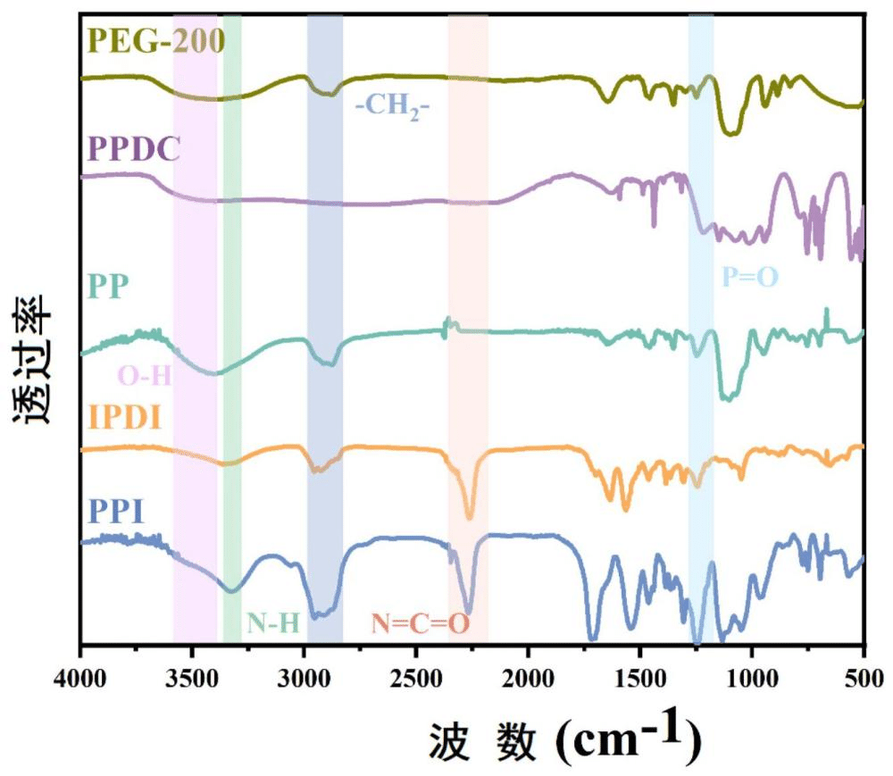一種阻燃型增韌劑、環氧樹脂復合材料及其制備方法