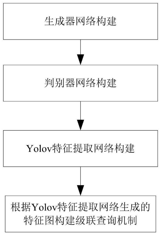 一種帶有模糊殘影的小目標(biāo)檢測(cè)方法