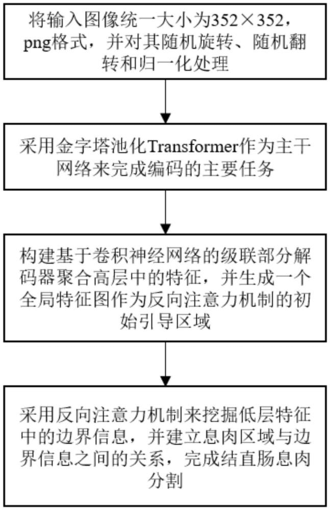 一種基于P2T和反向注意力機制的結直腸息肉分割方法