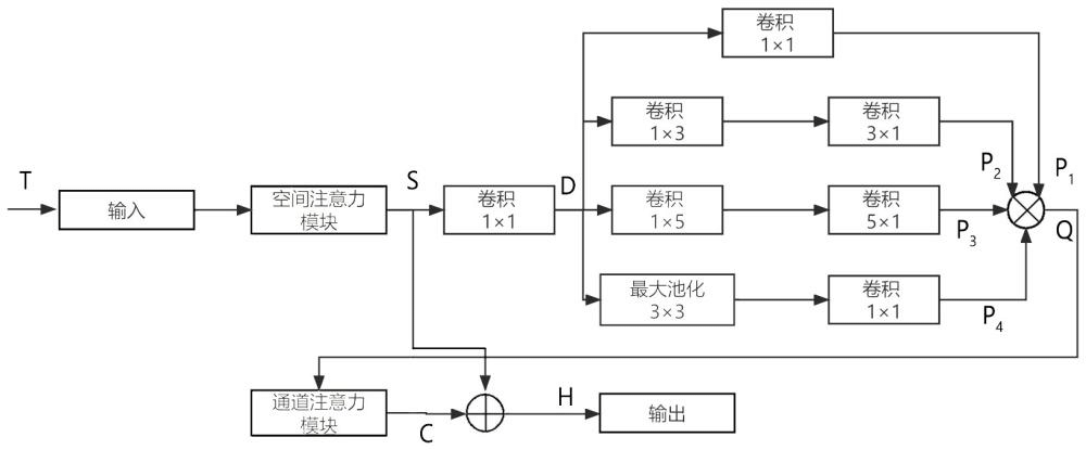 輕量級(jí)多尺度注意力機(jī)制的小物體目標(biāo)檢測(cè)方法及系統(tǒng)