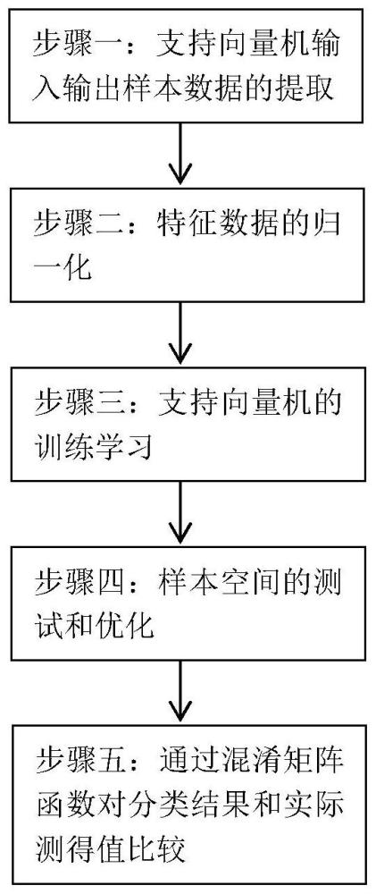 一種基于多信息融合的架空輸電線路覆冰舞動預測方法