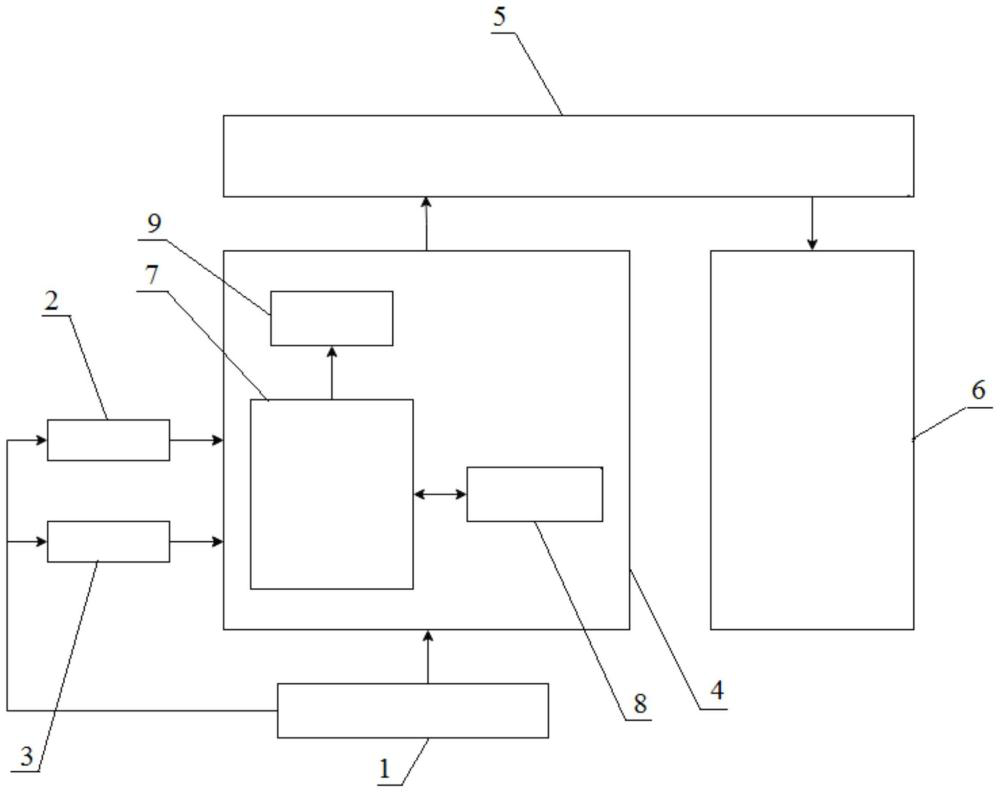 一種基于大數據的輸電線路鐵塔姿態在線監測系統及方法