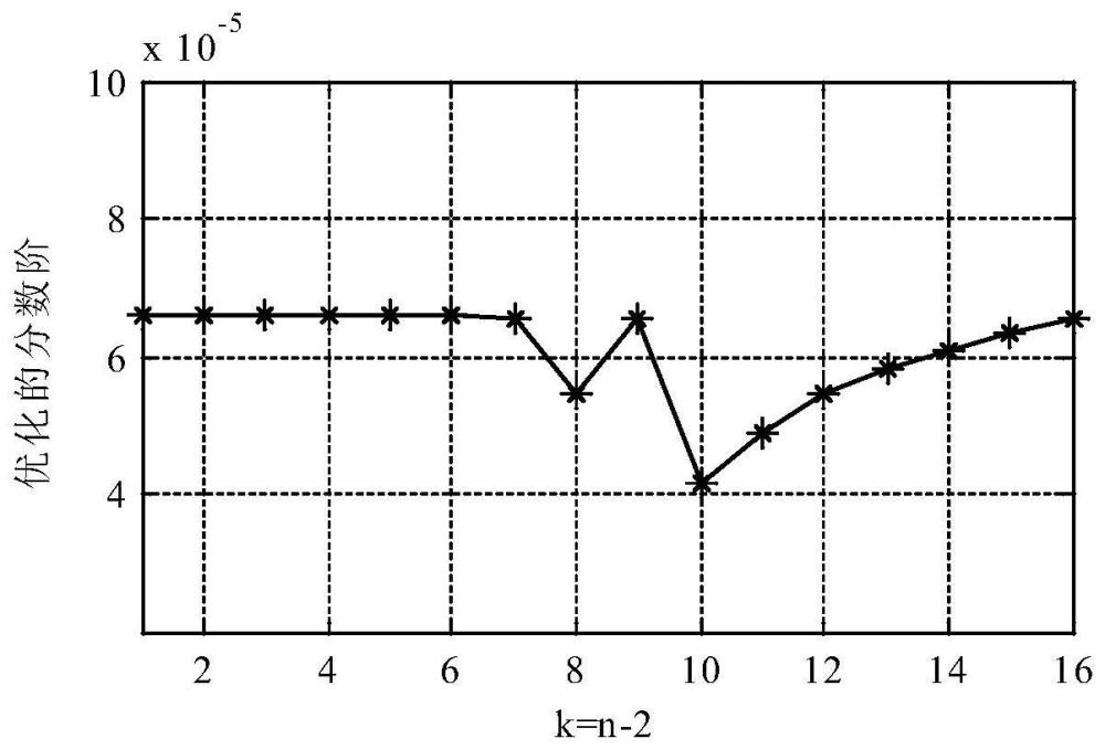 一種用于表征駕駛員意圖的預(yù)測模型的建模方法