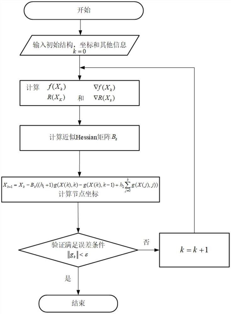 一種基于歸零神經網絡的張拉整體結構找形方法