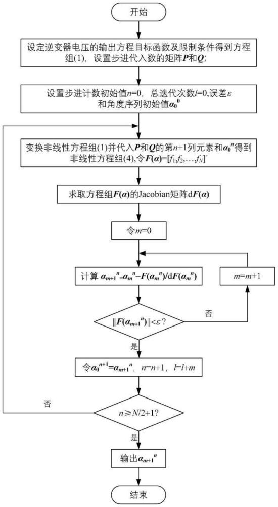 一種單相全橋逆變器SHEPWM開關角度確定方法