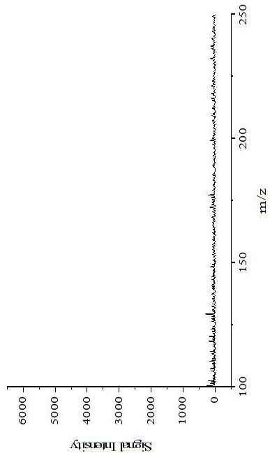 木犀草素基碳點作為MALDI-TOF MS基質對氨基酸的檢測