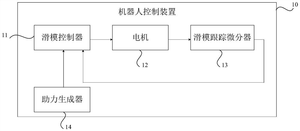 機器人控制裝置、機器人、機器人控制方法及存儲介質