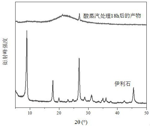 一種利用兩段變溫晶化技術制備伊利石黏土基整體式多級孔納米H-Beta沸石的方法