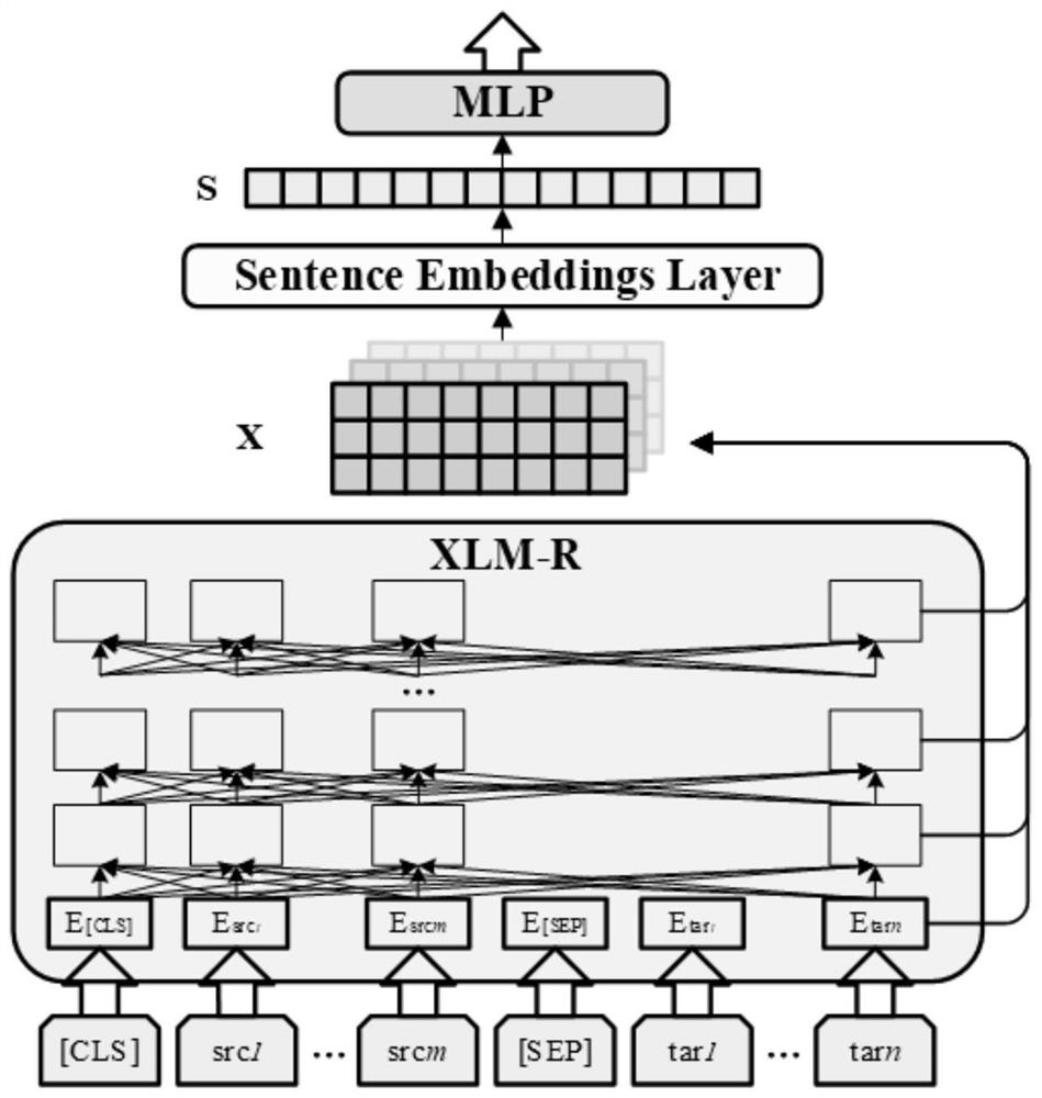 基于跨語言預(yù)訓(xùn)練模型的中朝翻譯質(zhì)量估計(jì)方法和系統(tǒng)