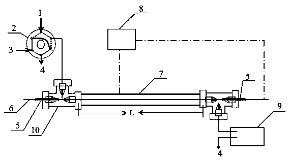 微尺度物質的分離方法及毛細管柱橫向電色譜分離裝置