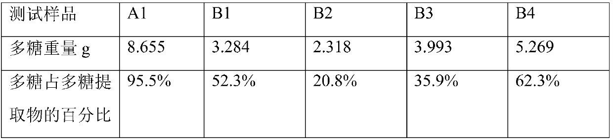馬齒莧多糖提取物及其制備方法和用途