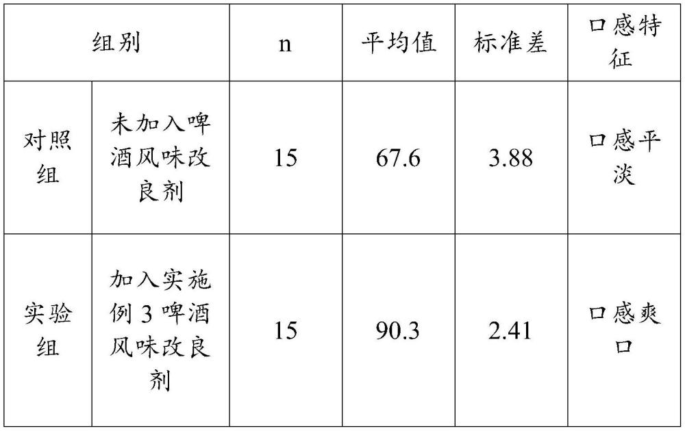 復合植物粉、啤酒風味改良劑及其制備方法和應用