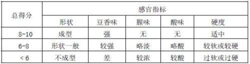 一種漿水蠶蛹豆腐及其制作方法