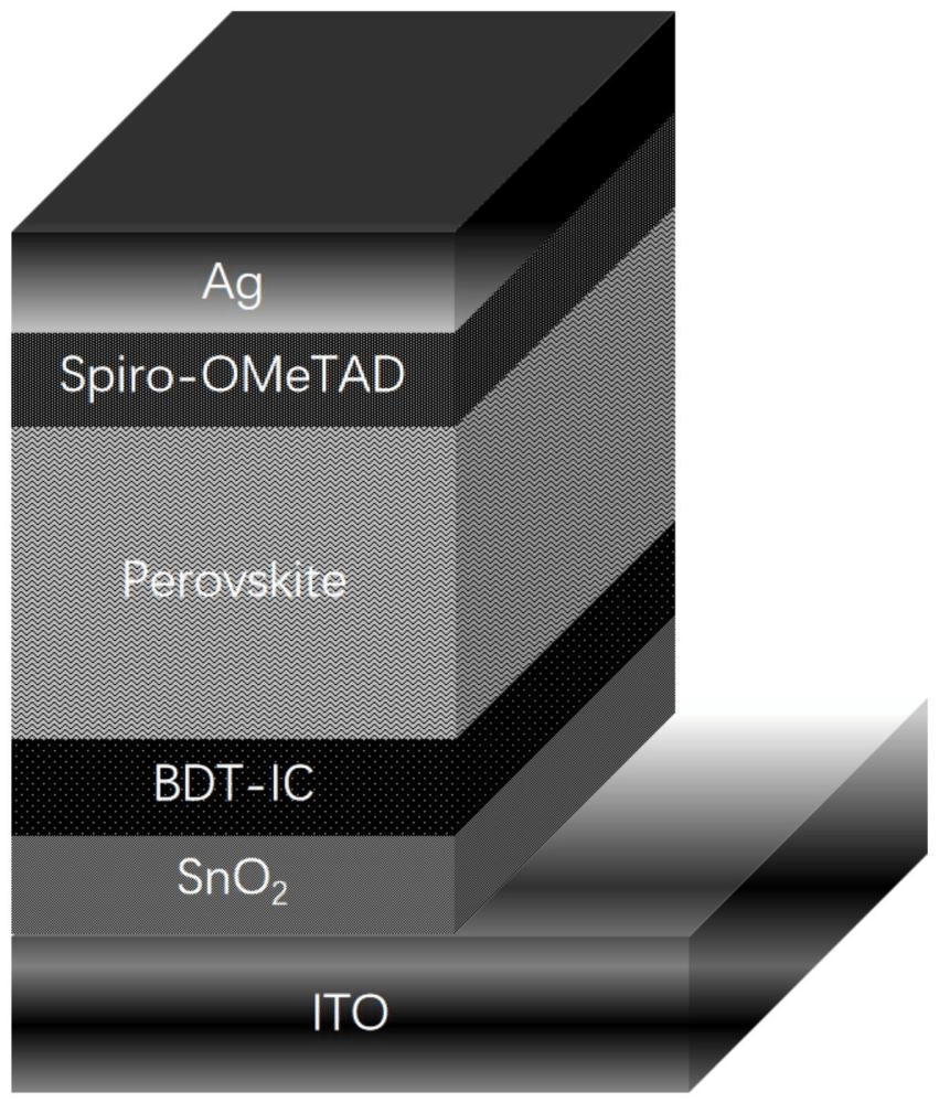 一種基于非富勒烯受體材料作SnO2界面修飾層的鈣鈦礦太陽能電池及其制備方法