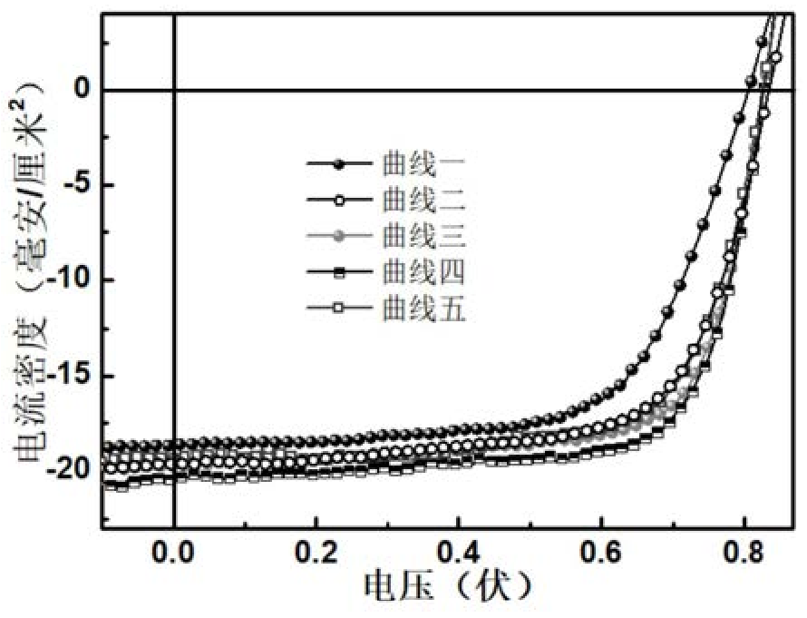 基于D-A型有機(jī)小分子摻雜ZnO電子傳輸層的太陽能電池及其制備方法
