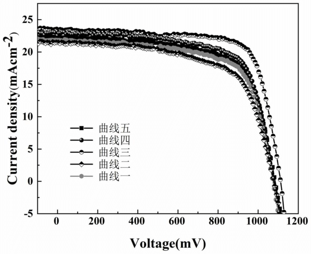 基于鄰二氯苯和2-巰基吡啶雙摻雜的鈣鈦礦太陽能電池及其制備方法