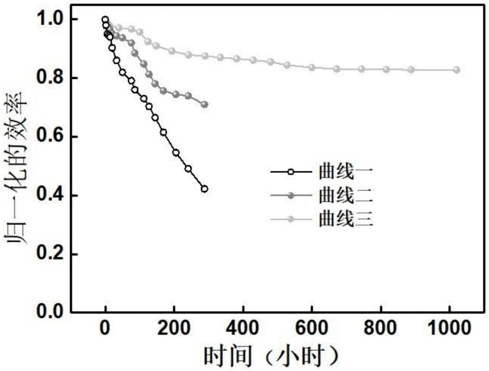 一種基于酪胺鹽酸鹽的3D/2D錫鉛鈣鈦礦太陽能電池及其制備方法